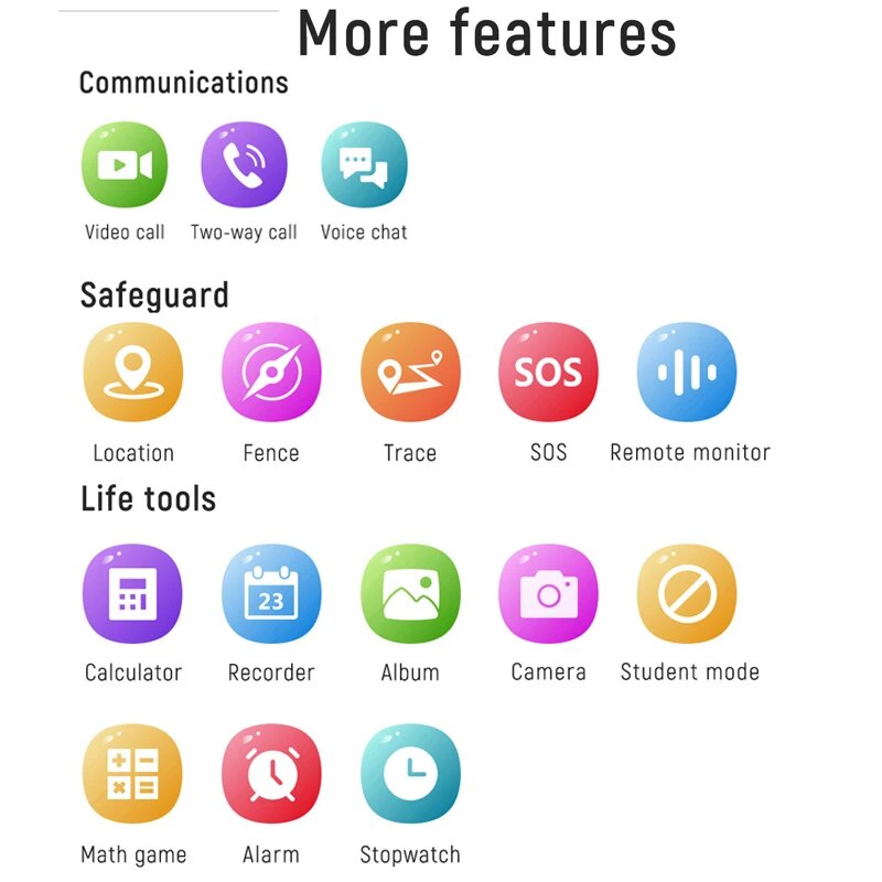 4G-enabled smartwatch for kids with real-time location tracking
