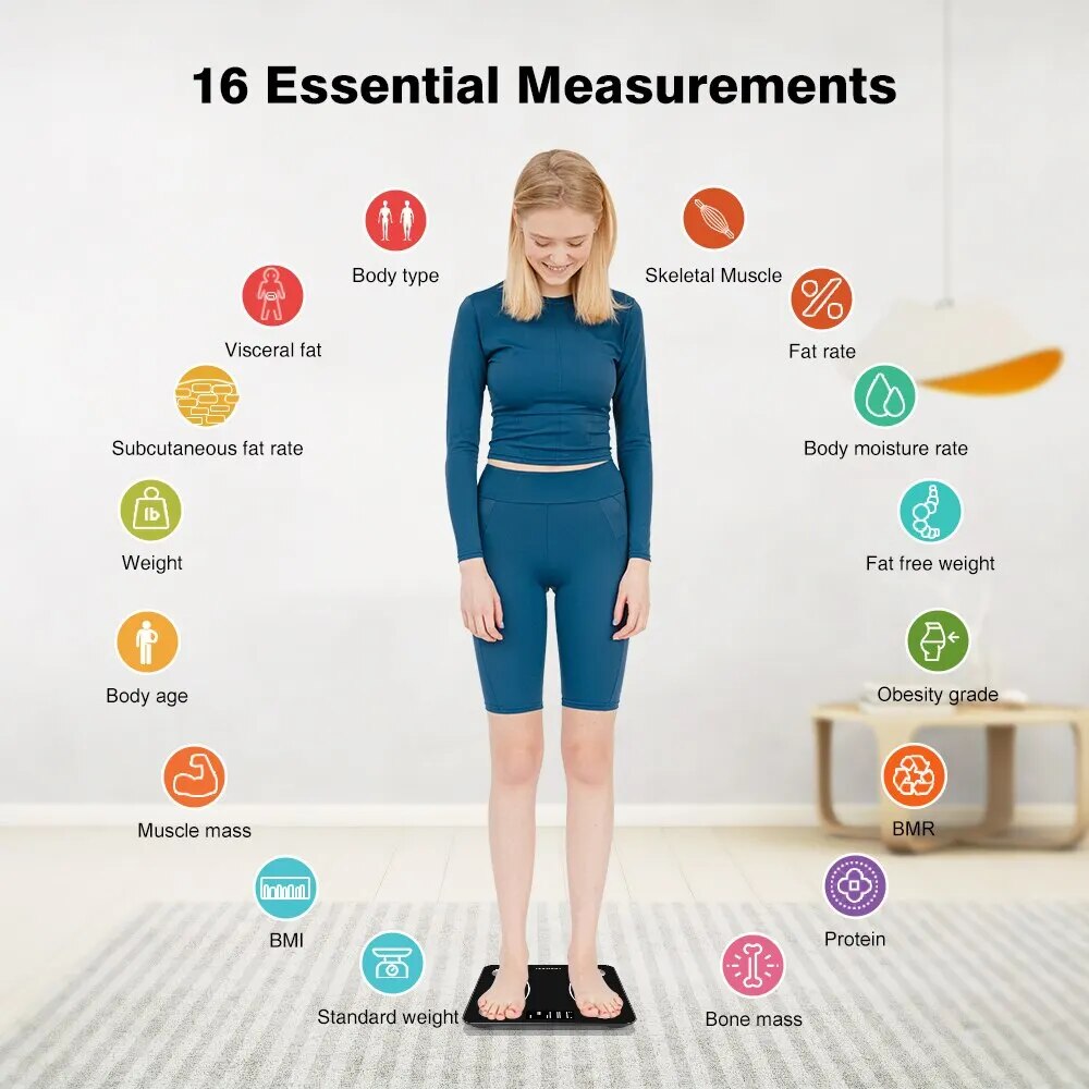 Family Fitness Scale