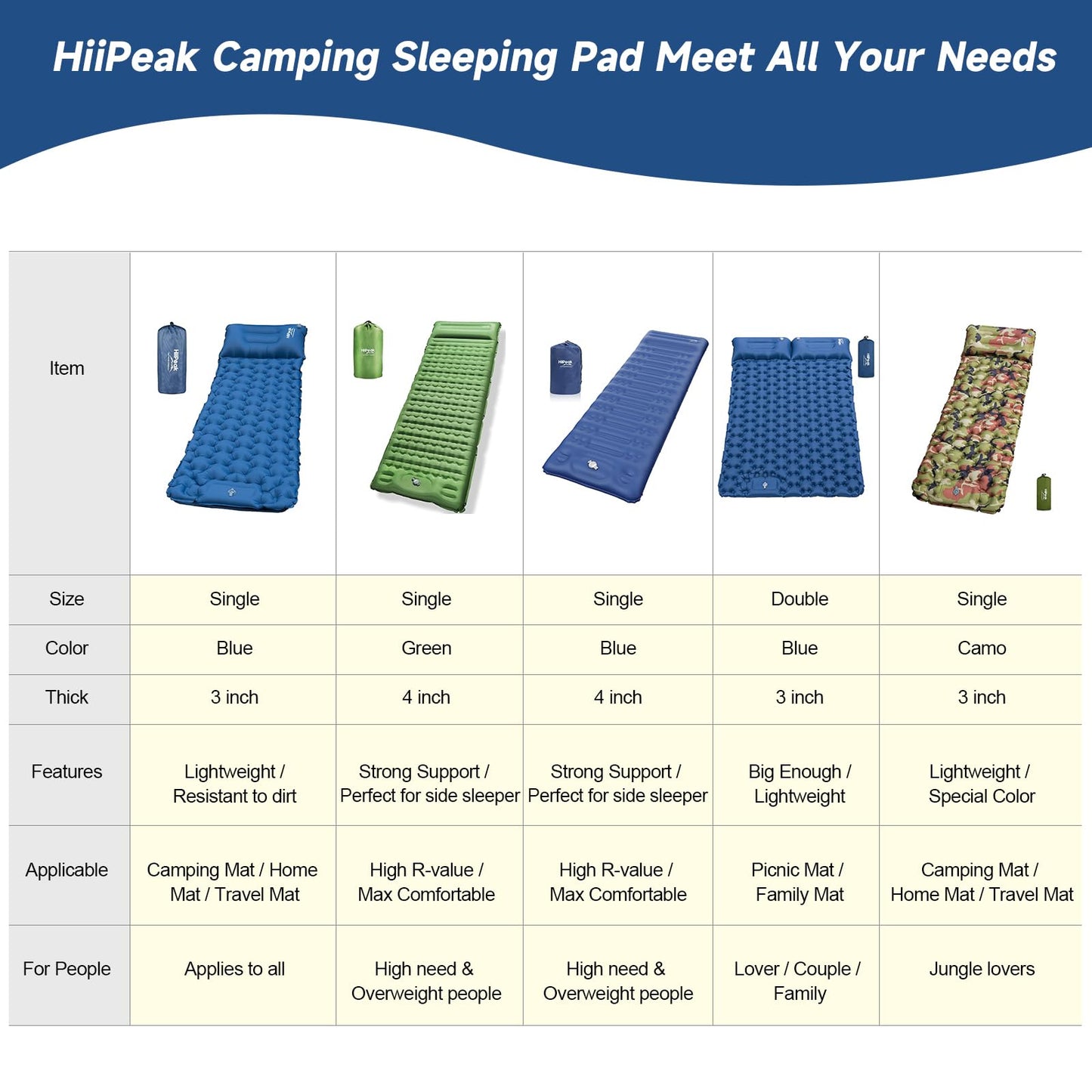 HiiPeak Sleeping Pad - Ultralight Inflatable Sleeping Mat with Built-in Foot Pump, Durable Compact Waterproof Camping Air Mattress for Camping, Backpacking, Hiking, Tent Trap Traveling